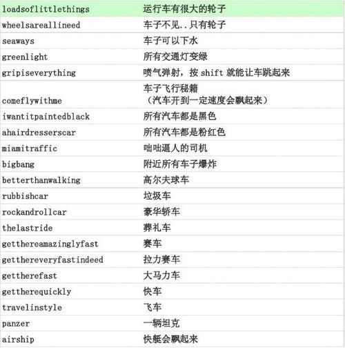罪恶都市psp飞机作弊码
