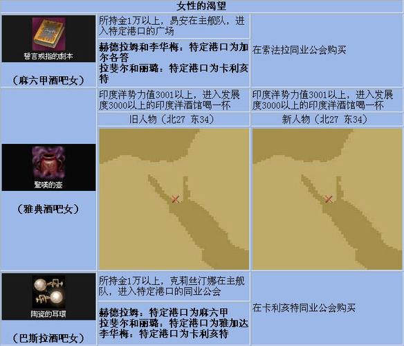 大航海时代4拉斐尔
