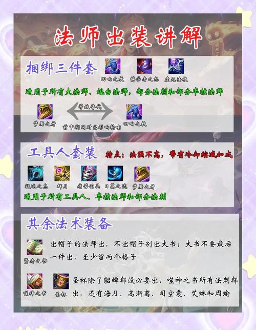 英雄联盟出装