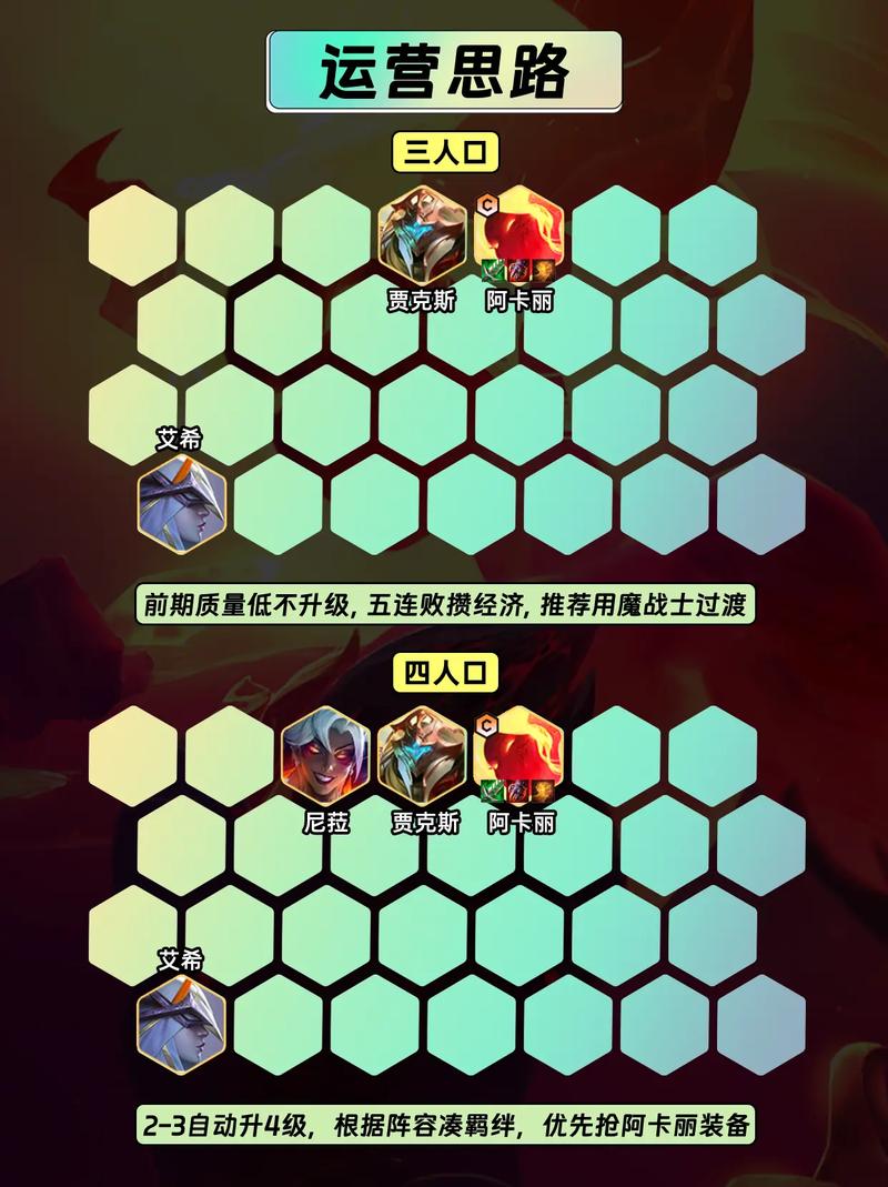 阿卡丽连招