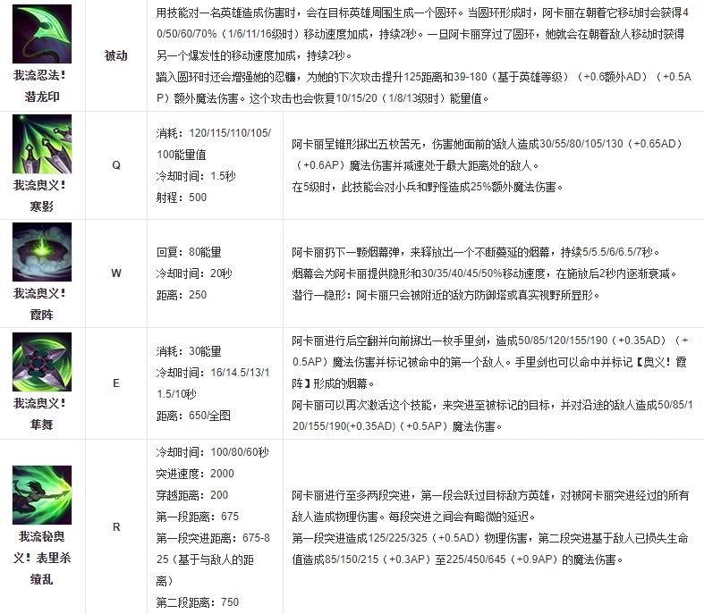 阿卡丽连招