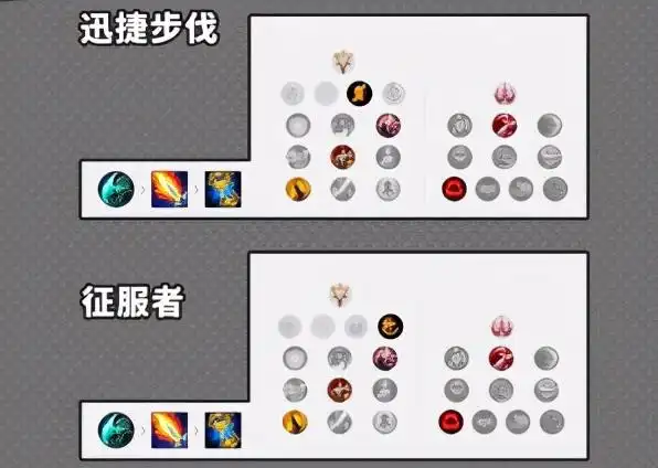 阿卡丽连招