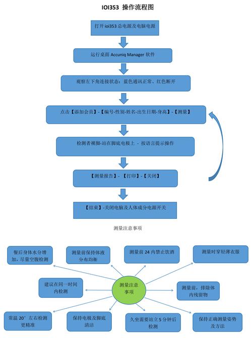 伊苏7攻略