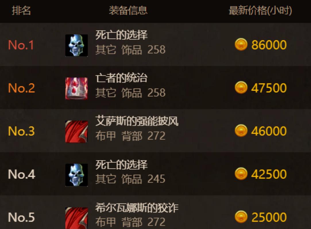 魔兽金币交易