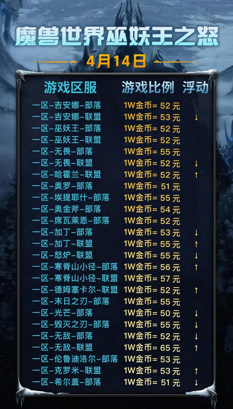 魔兽金币交易