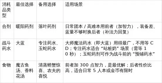 奶骑天赋