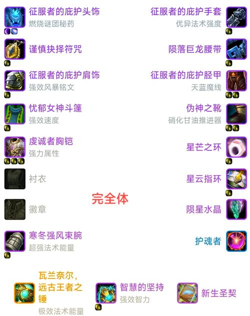 奶骑天赋