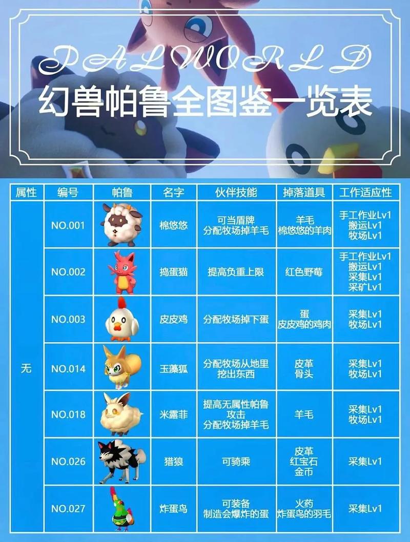 幻兽帕鲁手机上能玩吗