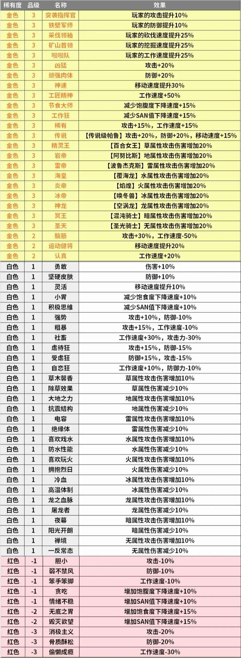 幻兽帕鲁手机上能玩吗