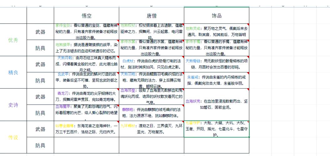 造梦西游3宠物