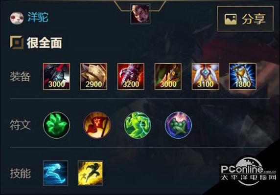 诺手出装
