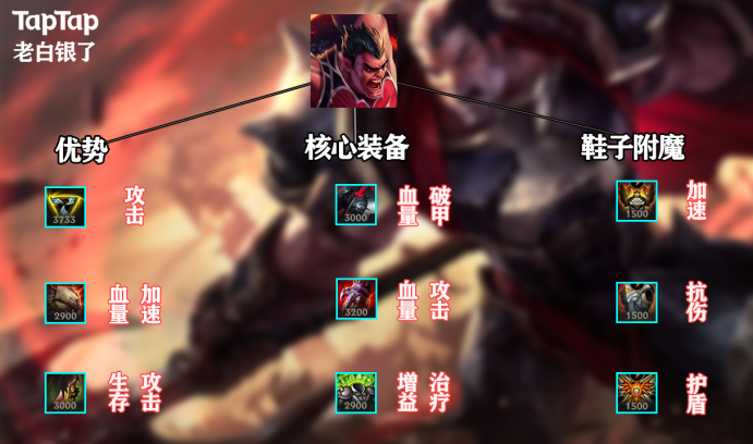 诺手出装