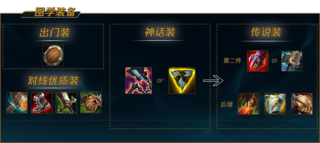 诺手出装