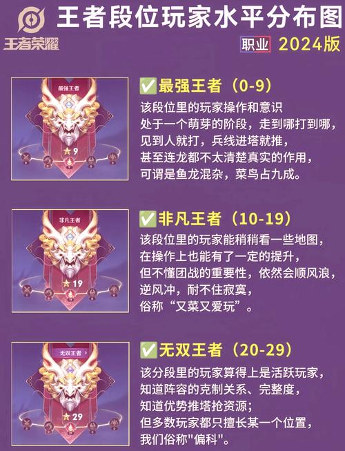 王者荣耀新赛季什么时候开始