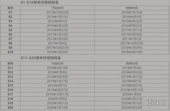 王者荣耀新赛季什么时候开始