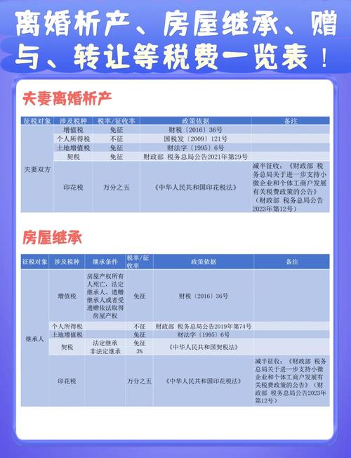 房产个税怎么算