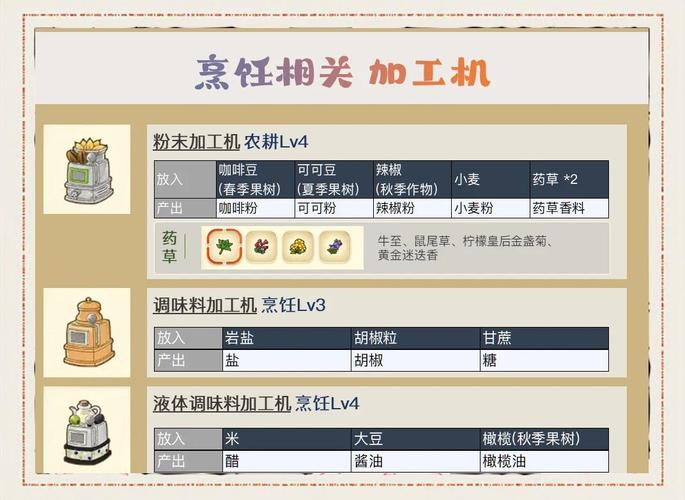 牧场物语双子村攻略