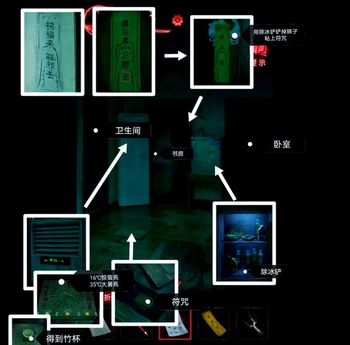 纸嫁衣三攻略