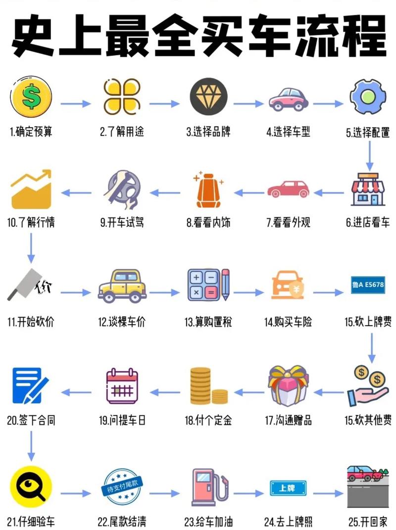 汽车之家怎么申请新车试驾