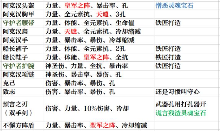暗黑复仇者2