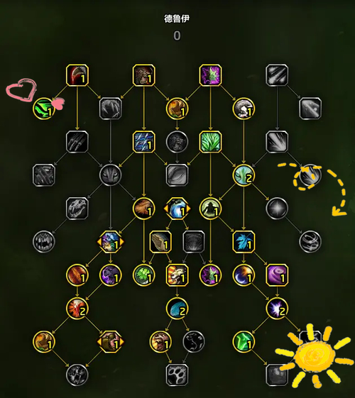 奶德天赋