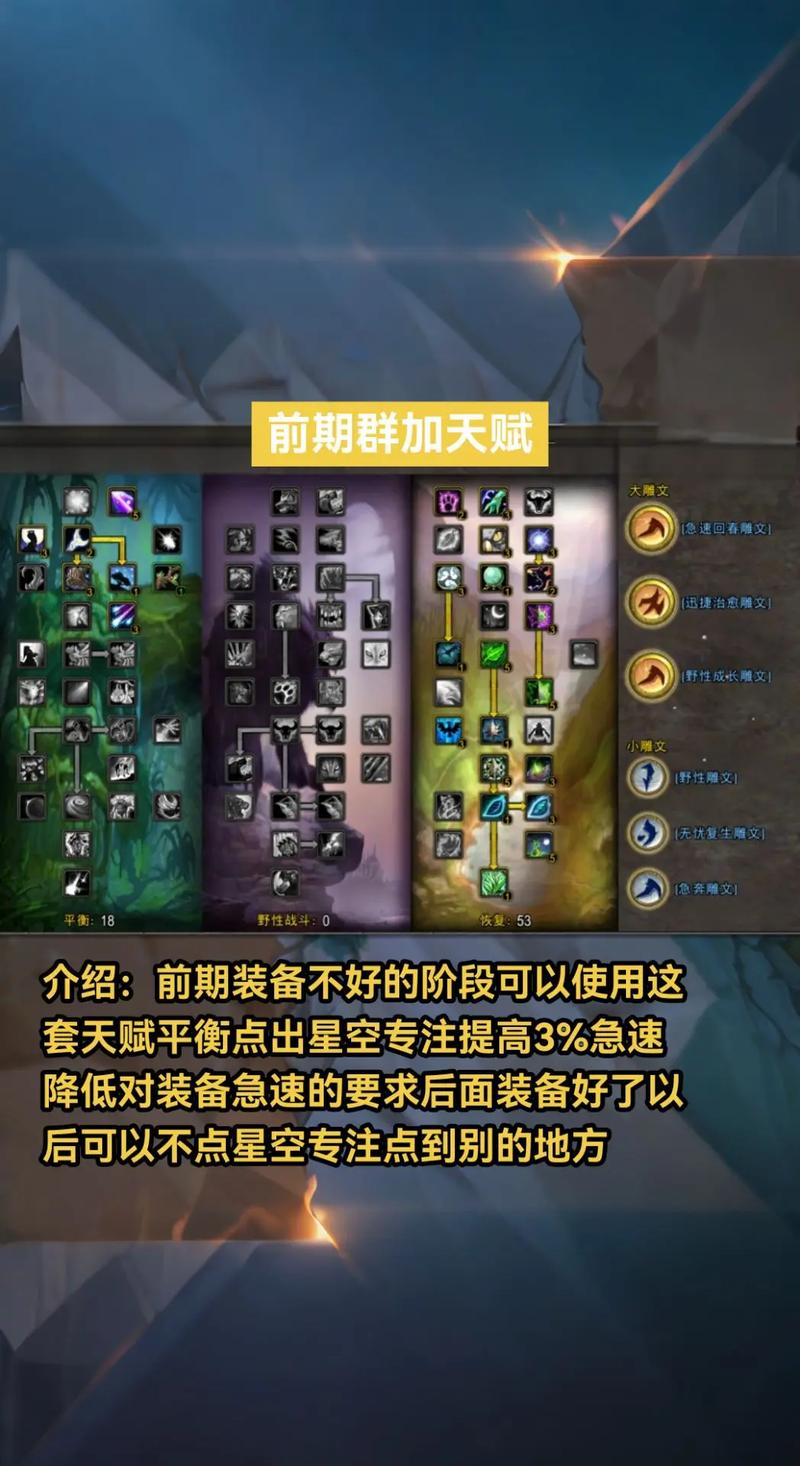 奶德天赋