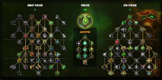 奶德天赋