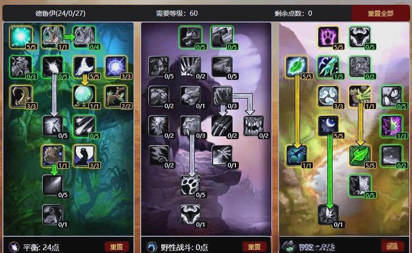 奶德天赋