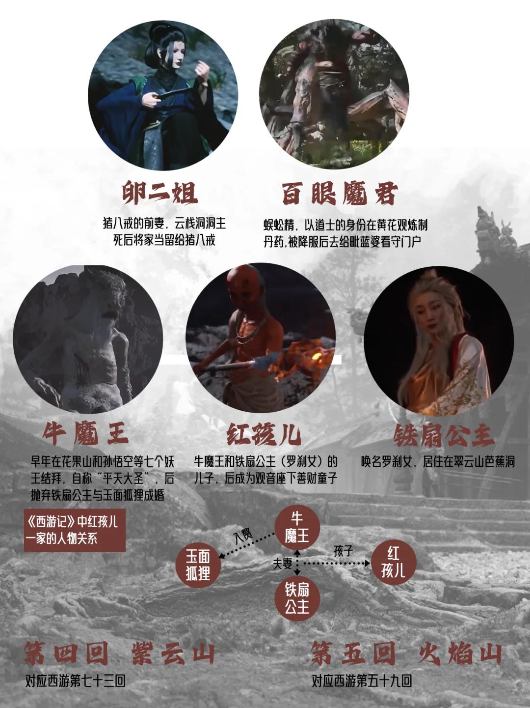 黑神话悟空boss图鉴