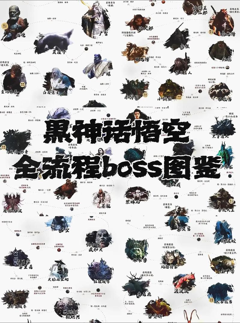 黑神话悟空boss图鉴
