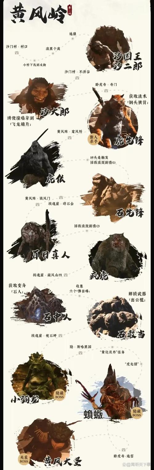 黑神话悟空boss图鉴
