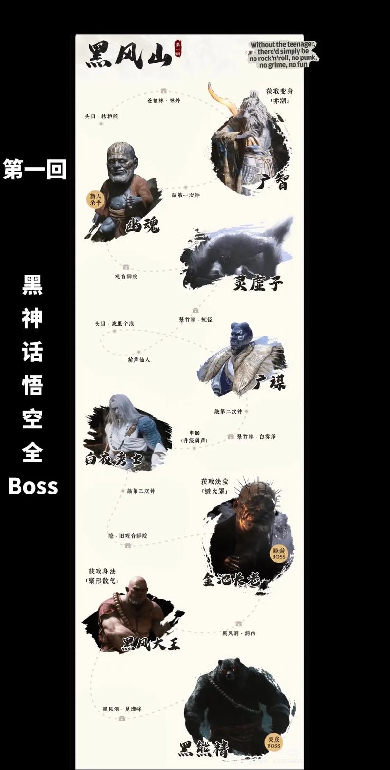 黑神话悟空boss图鉴