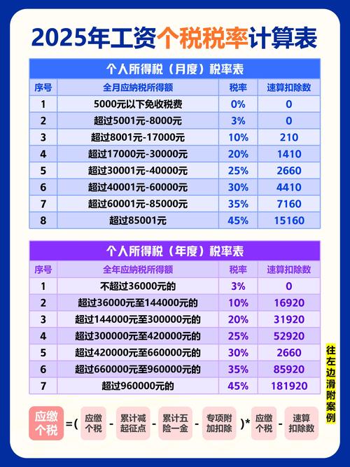 个税怎么算
