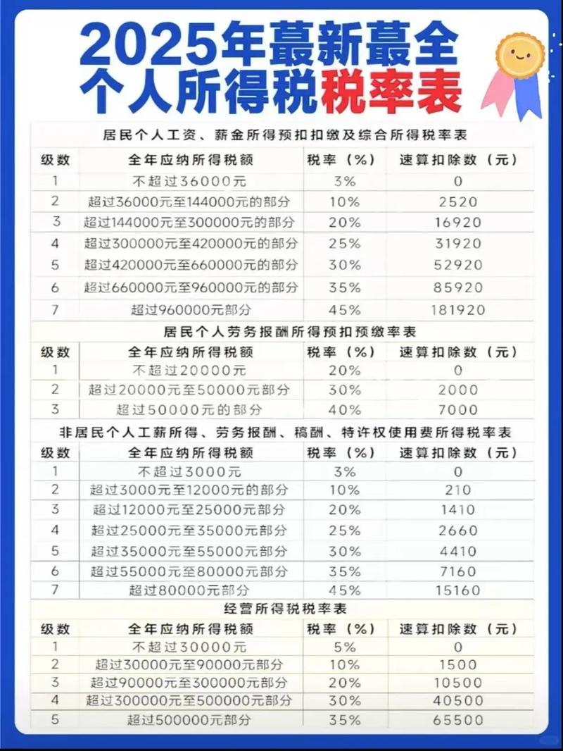 个税怎么算