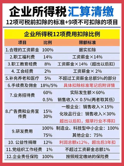 个税怎么算