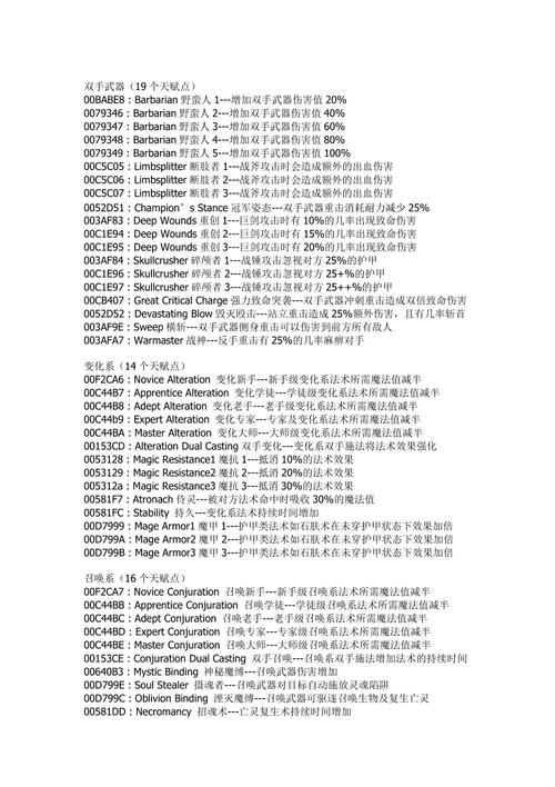 上古卷轴5负重
