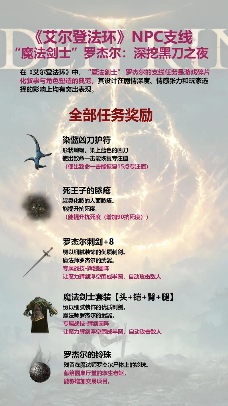 艾尔登法环职业