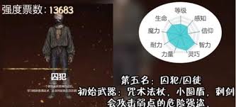 艾尔登法环职业