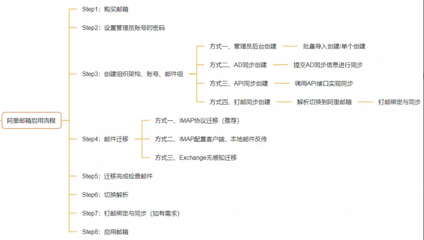 阿里云域名设置邮箱怎么填