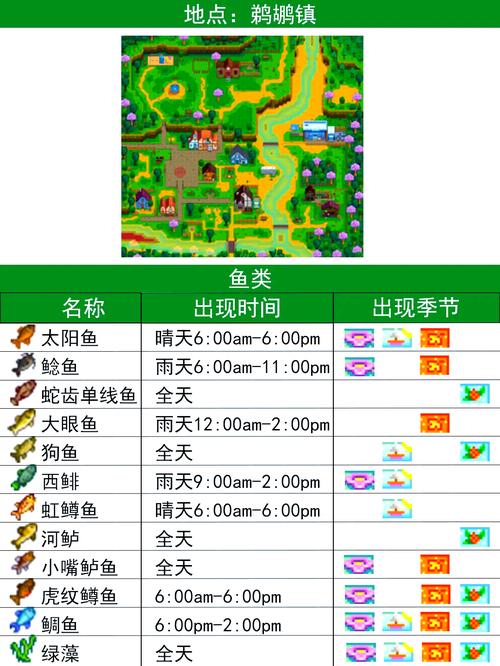 好玩的手游钓鱼游戏