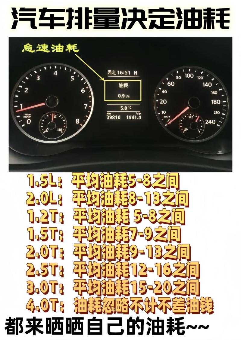 汽车之家怎么查看油耗记录