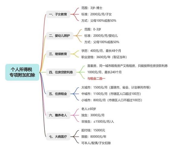 个税年度汇算不申报会怎么样