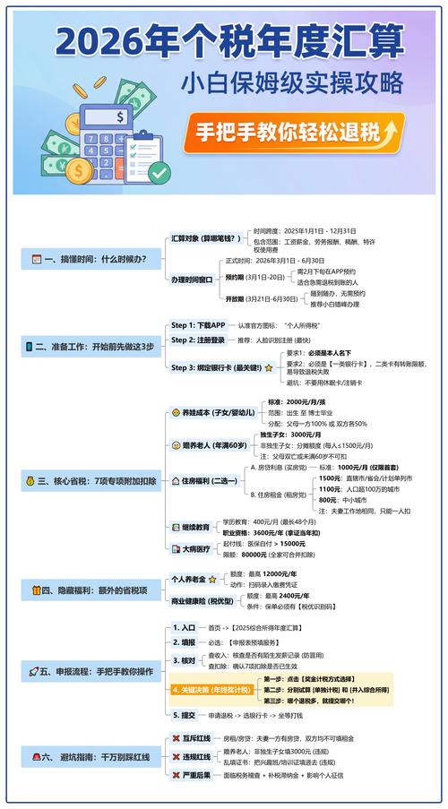 个税年度汇算不申报会怎么样