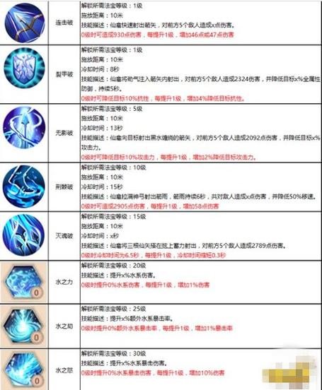 好玩的仙侠手游有哪些