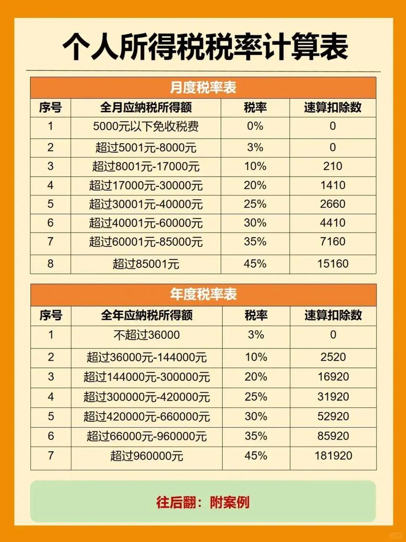 年终奖个税怎么算