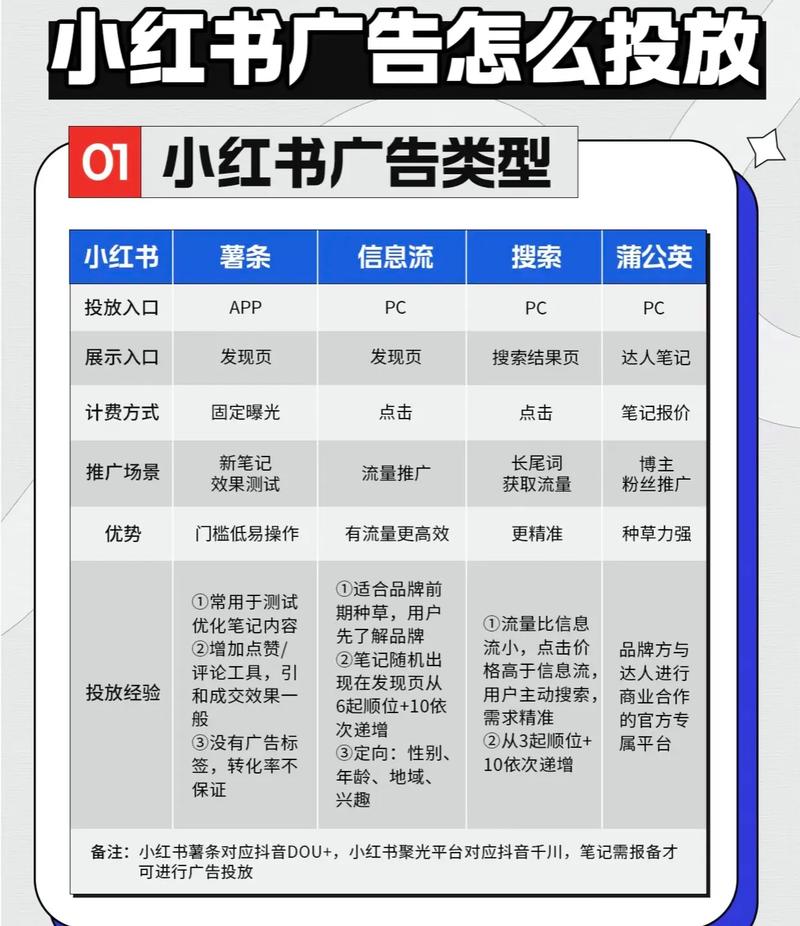 小红书笔记怎么设置购买链接