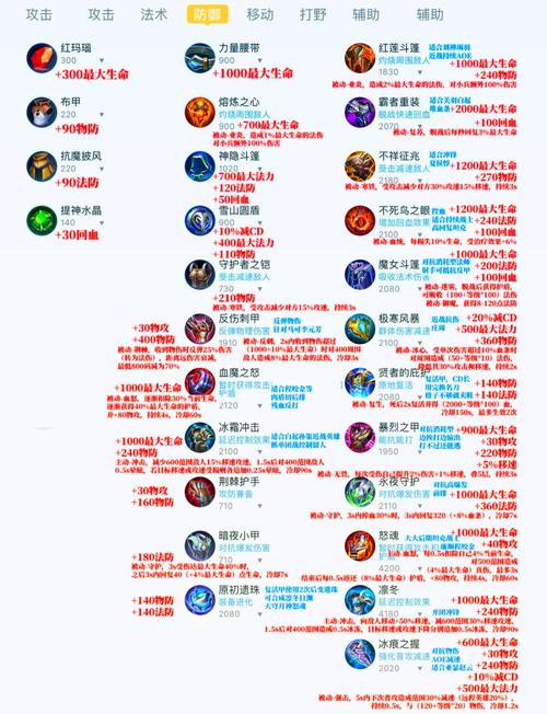 太阁立志传5攻略
