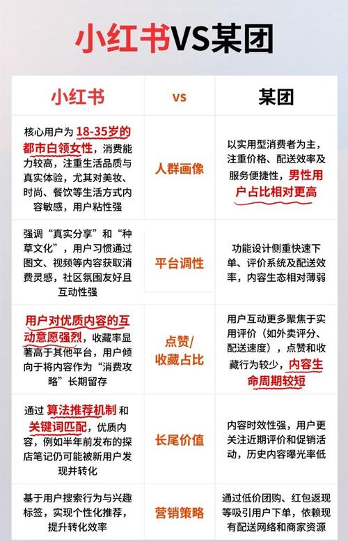 小红书怎么样