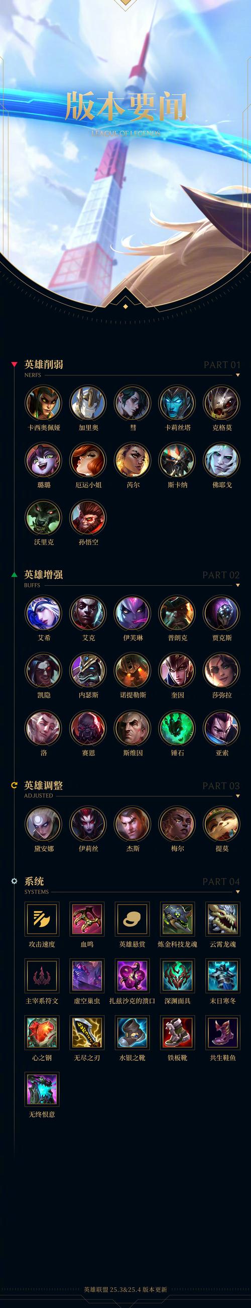 风暴之灵