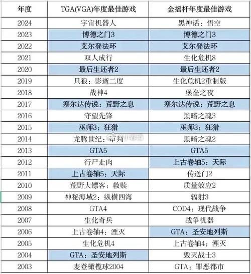 TGA年度最佳